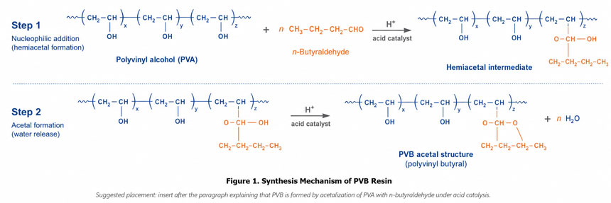 Synthesis Mechanism of PVB Resin Synthesis Mechanism of PVB Resin